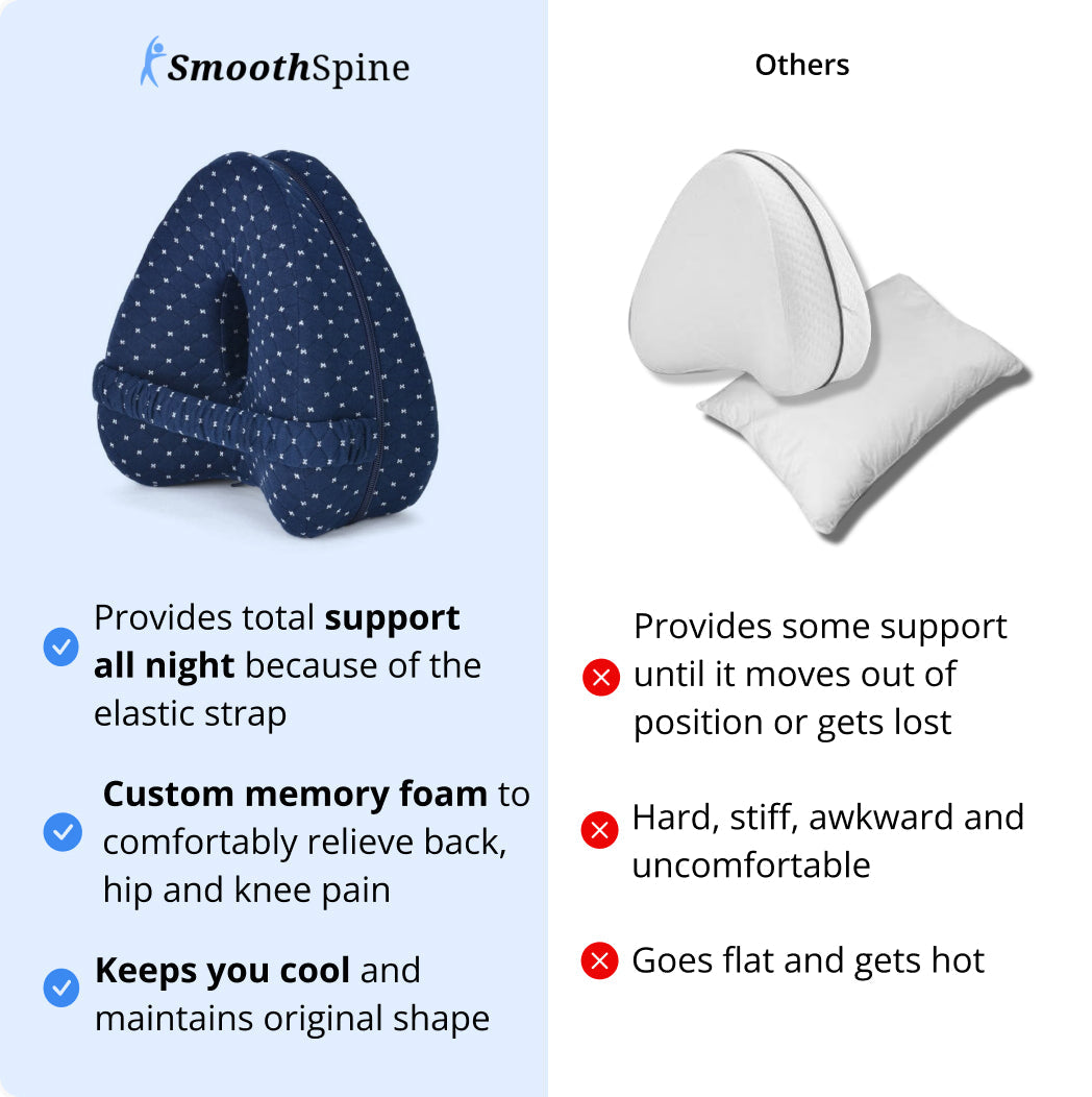 SmoothSpine Sciatica Pillow