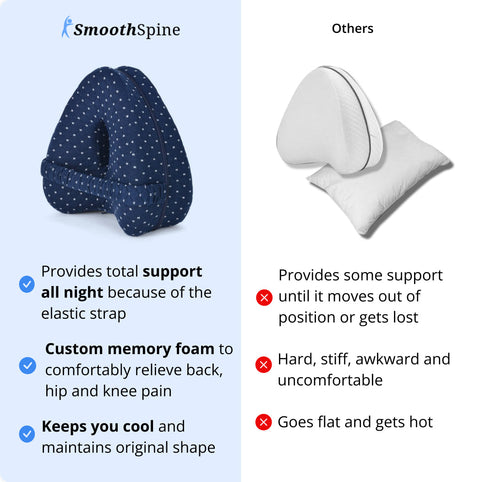 SmoothSpine Sciatica Pillow